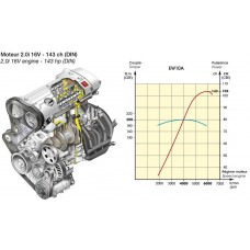Контрактный (б/у) двигатель CITROEN RFJ (EW10A) (СИТРОЕН C4, C5, Пикассо)