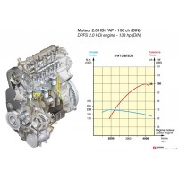 Контрактный (б/у) двигатель CITROEN RHJ (DW10 BTED4), RHR (DW10BTED4) (СИТРОЕН Пикассо)