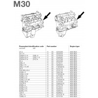 Контрактный (б/у) двигатель BMW 25 6E1 (M20 B25) (БМВ 256E1)
