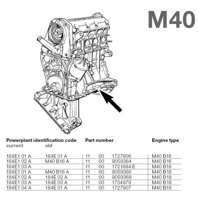 Контрактный (б/у) двигатель BMW 16 4E1 (M40 B16) (БМВ 164E1)